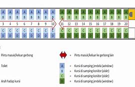 Cara Memilih Kursi Kereta Ekonomi Agar Tidak Mundur